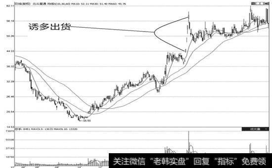 图7-29北斗星通(002151)<a href='/gupiaorumen/274273.html'>诱多出货</a>图