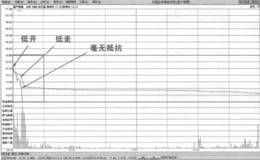 分时图上均价线止损法则