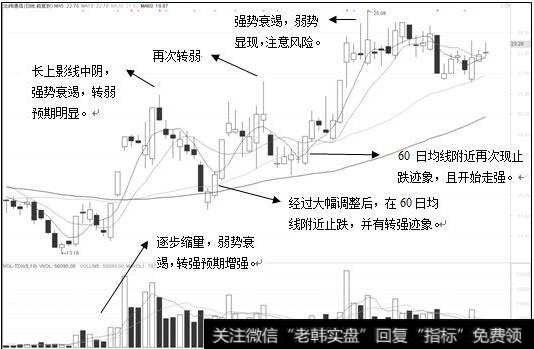 转强临界点2