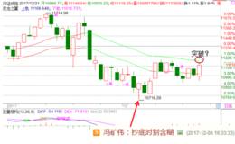 冯矿伟：持股待涨静等突破