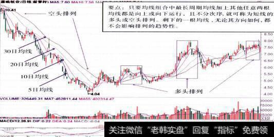 000488从鸣纸业的整体走势图