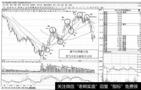 图12股价的中期或中长期反转趋势