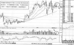 中国玻纤短线操盘案例策略分析