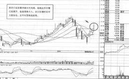 <em>江山化工</em>短线操盘案例策略分析