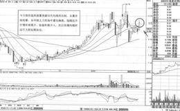 福耀玻璃短线操盘实例策略分析