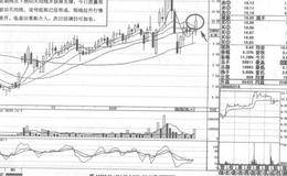 霞客环保短线操盘实例策略分析