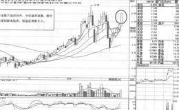 爱使股份短线操盘实例策略分析