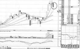 太工天成股价放量短线操盘案例策略分析