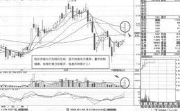 <em>登海种业</em>短线操盘实例策略分析