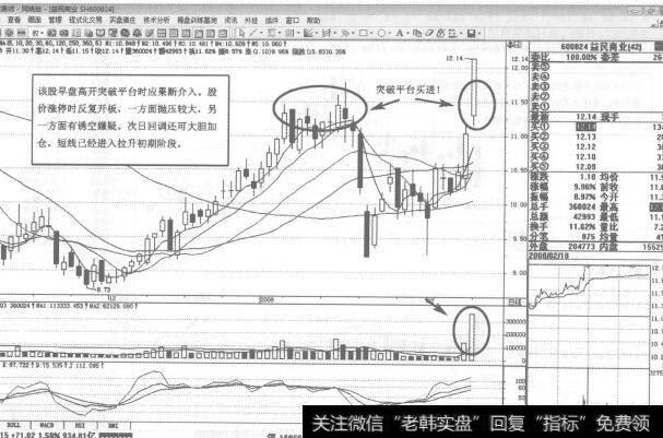 图93600824益民商业2008年2月18日日K线走势图谱