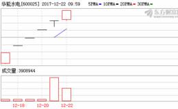 2310元！新规下沪市最不赚钱新股出炉 破发大军在扩容