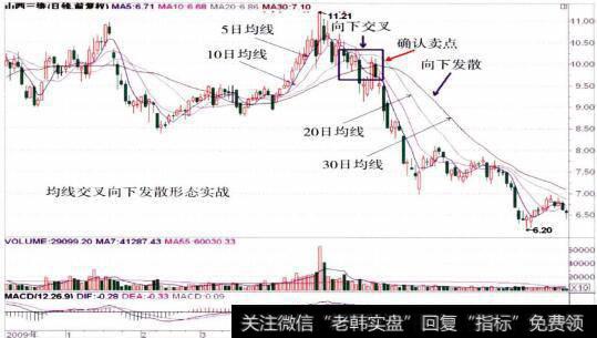 000755山西共维的整体走势图