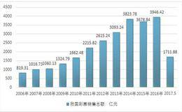 价格依趋势运行的意义是什么？