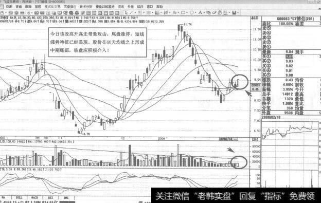 图107600965福成五丰2008年2月18日日K线走势图谱