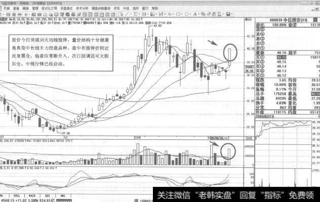 图111000839<a href='/gushiyaowen/266473.html'>中信国安</a>2008年2月18日日K线走势图谱