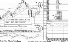 三峡新材短线操盘案例策略分析