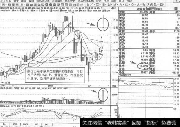 图157002046<a href='/dpdxtj/49879.html'>轴研科技</a>2008年2月20日日K线走势图谱