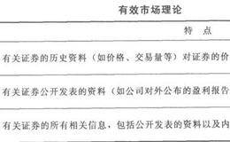 规避风险:当心“有效市场理论”的误导