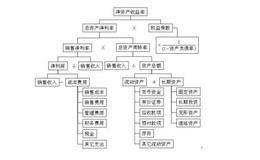 挑选股票: 把重心放在股东权益报酬率,而不是每股盈余