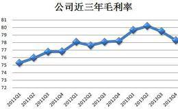 挑选股票:寻找高毛利率的公司