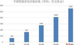 挑选股票:保留的盈余可以确定公司已经创造的市场价值