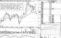 <em>红豆股份</em>短线操盘实例策略分析