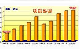 股神林园挑选公司的财务指标:先看利润总额绝对数