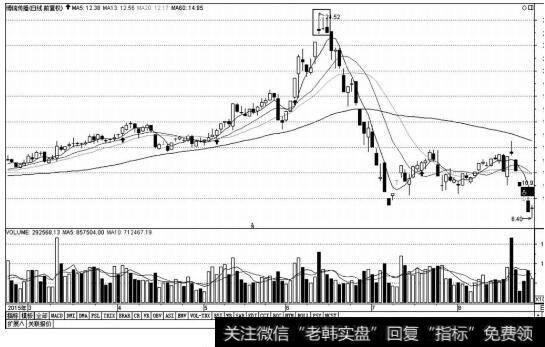 博瑞传播K线图