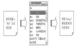 软件中如何调用<em>均线指标</em>？