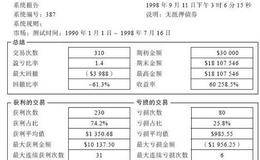 展望新的方向：资产的回撤