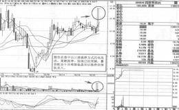 交大南洋短线操盘案例策略分析