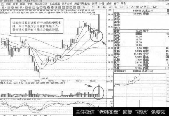 图192600555九龙山2008年2月21日60分钟K线走势图谱