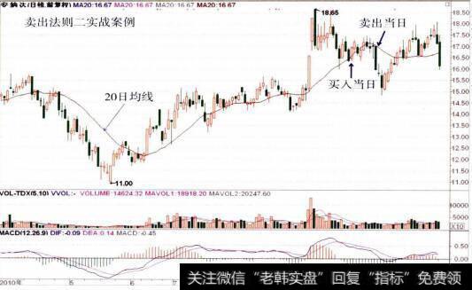 002136安纳达的整体走势图