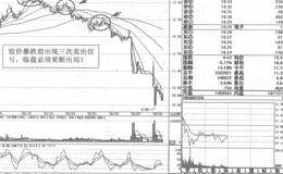 青岛海尔短线操盘策略分析