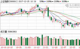 A股2017年收官战打响 五大领域布局机会浮出水面