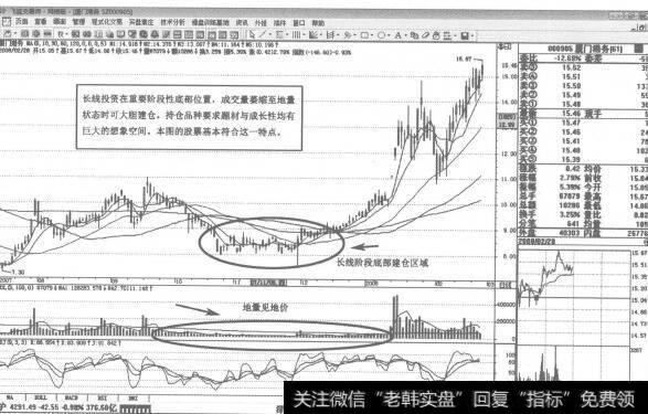 图316 000905<a href='/duanxianchuji/238207.html'>厦门港务</a>2007年11月-2008年2月日K线走势图谱