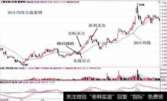 600171上海贝岭的整体走势图