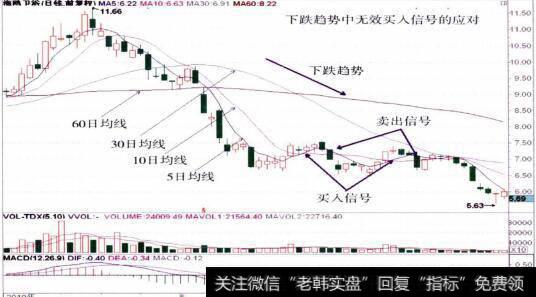 002084<a href='/t_29235/'>海鸥卫浴</a>的整体走势图