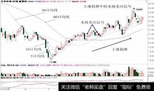 000710天兴仪表的整体走势图