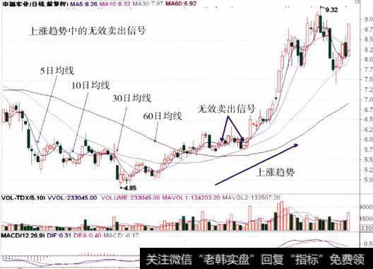 000592中福实业的整体走势图