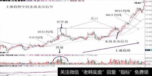 000598兴蓉投资的整体走势图