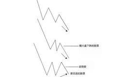 最后的思考：随机市场的非随机观念