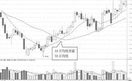 均线间的交叉，对未来行情的判断