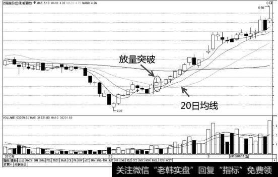 双箭股份K线图