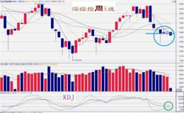 两市低迷盘中又犯下影 保持谨慎