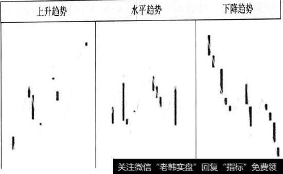 上升趋势、水平趋势、下降趋势示意图