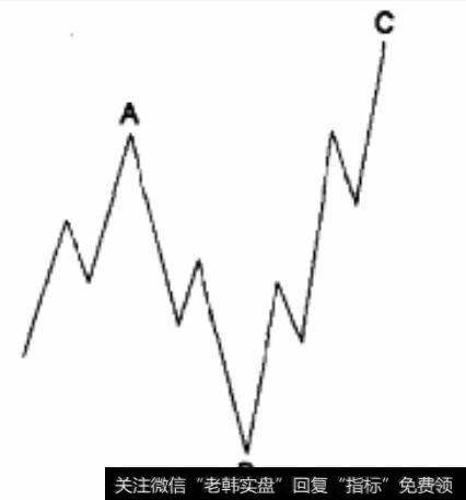 浪A的起点是正规的底