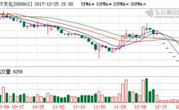 *ST天化连续7个跌停 公司澄清：即便2017年亏损也不会退市