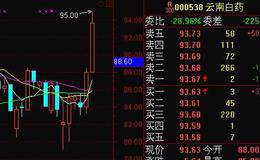 对医药行业的动态跟踪调研:<em>云南白药</em>