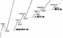 从1932年开始的大循环浪